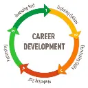 Career Development Planning